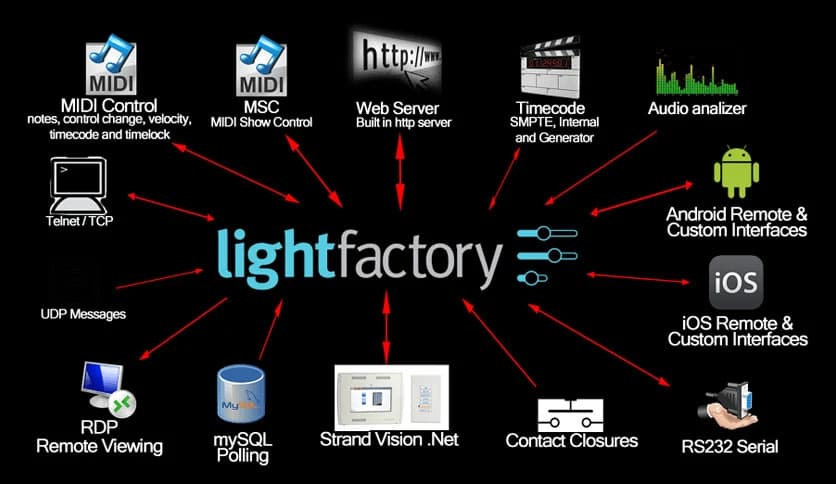 LightFactory 2.23.4.24