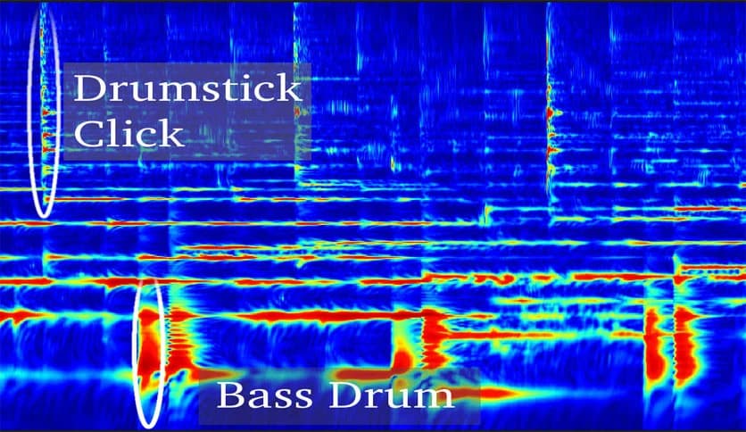 Lunaverus Anthemscore