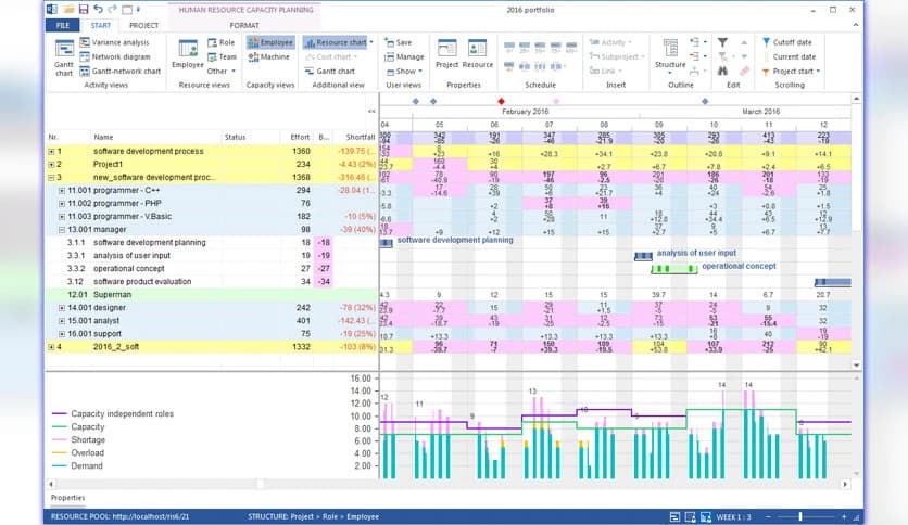 Rillsoft Project 9.0.617.227