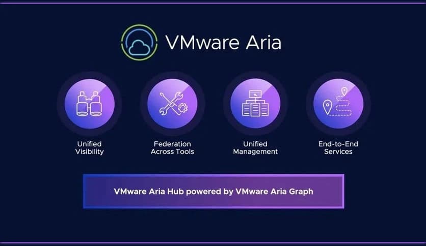 VMware Aria Suite 8.12