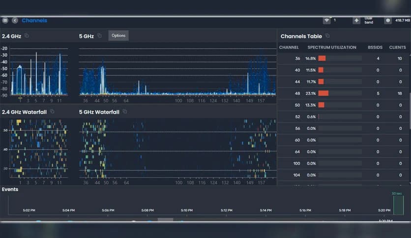 MetaGeek Chanalyzer 6.0.1.11