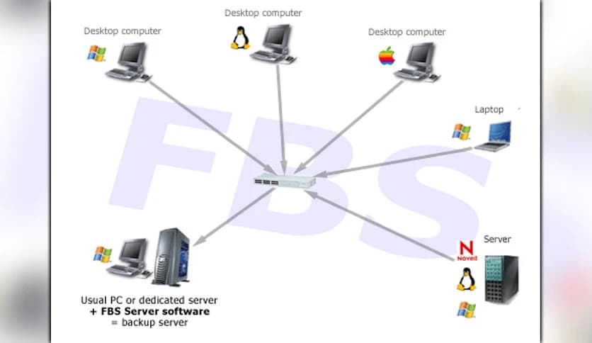 Ferro Backup System 6.3