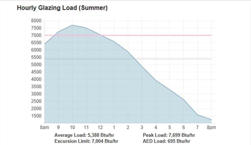 Avenir HeatCAD 2023 v23.0.0080