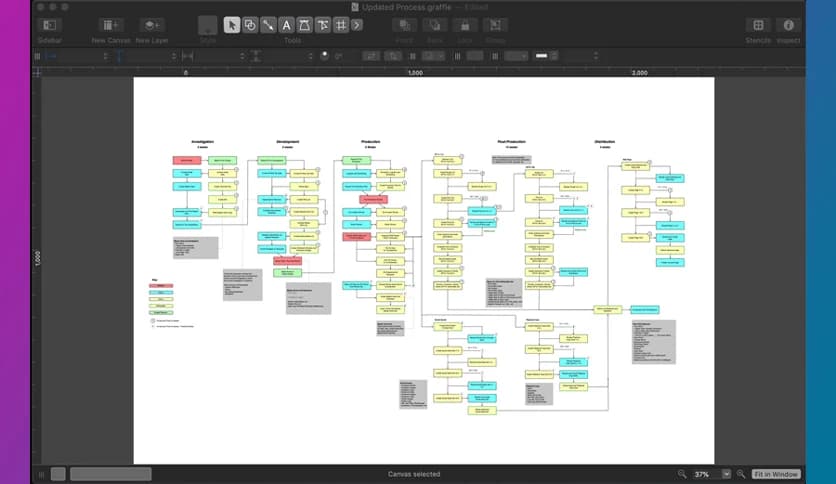 OmniGraffle Pro 7.25.1