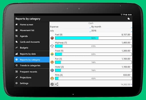 Daily Expenses 3.674.G