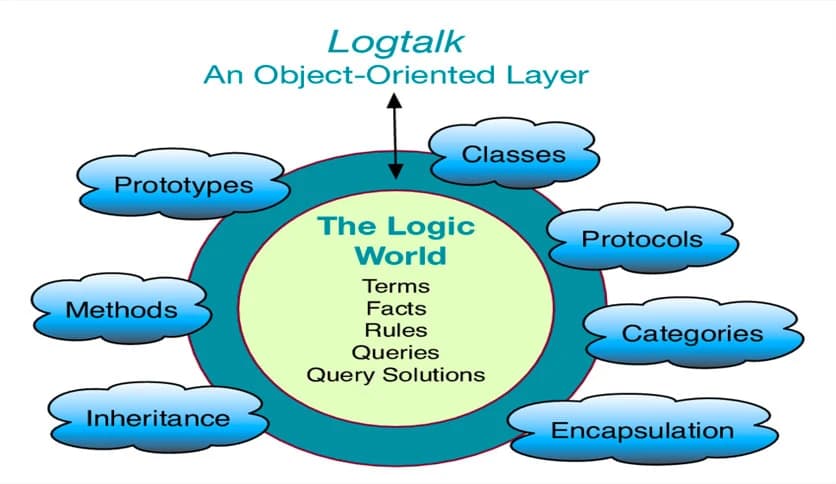 Logtalk 3.97.1