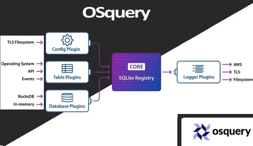 Osquery 5.12.1