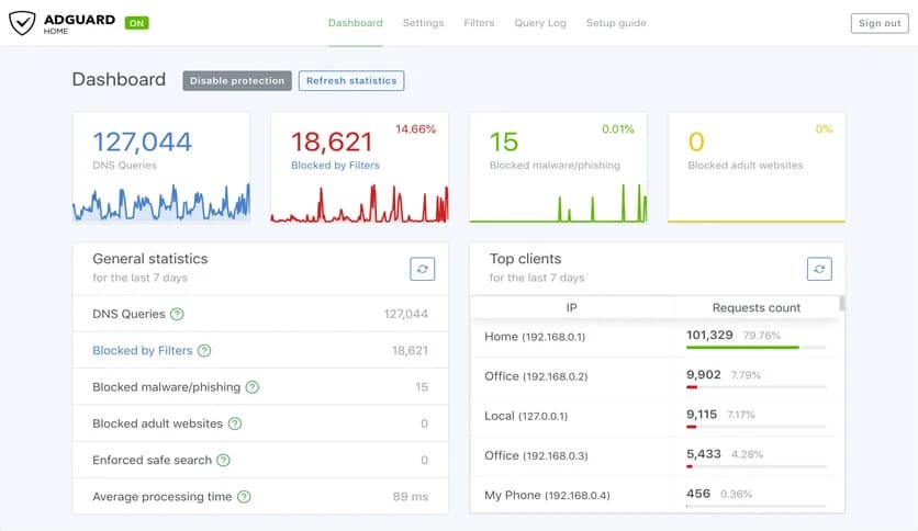 AdGuard Home 0.107.71