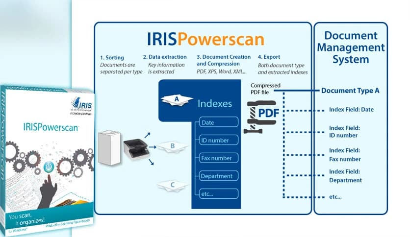 IRISPowerscan 12.0.787.0