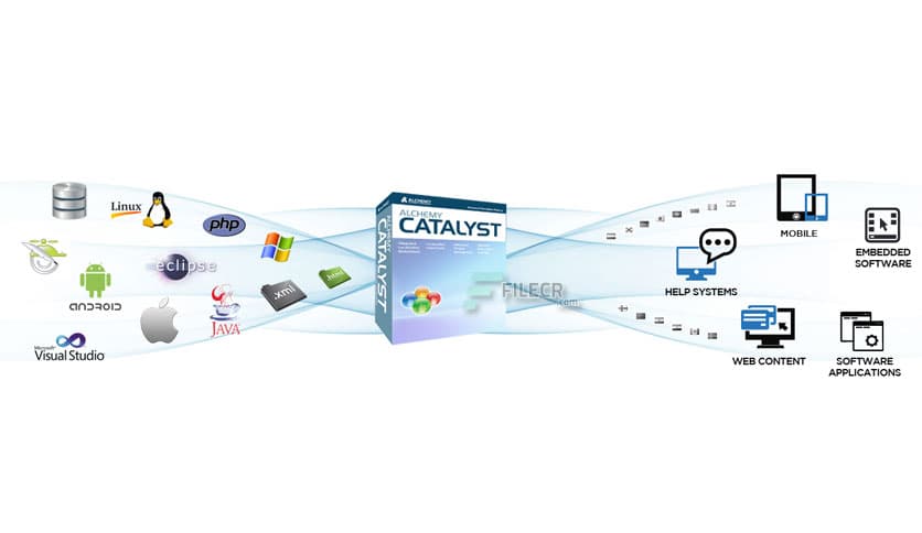 Alchemy Catalyst 2023 v15.0.100