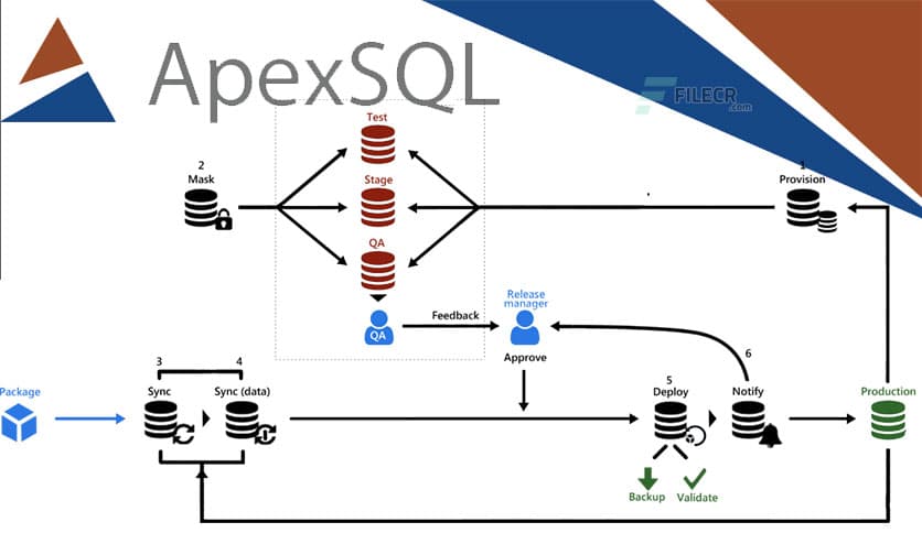 Quest Software ApexSQL Developer Tools 2020.01