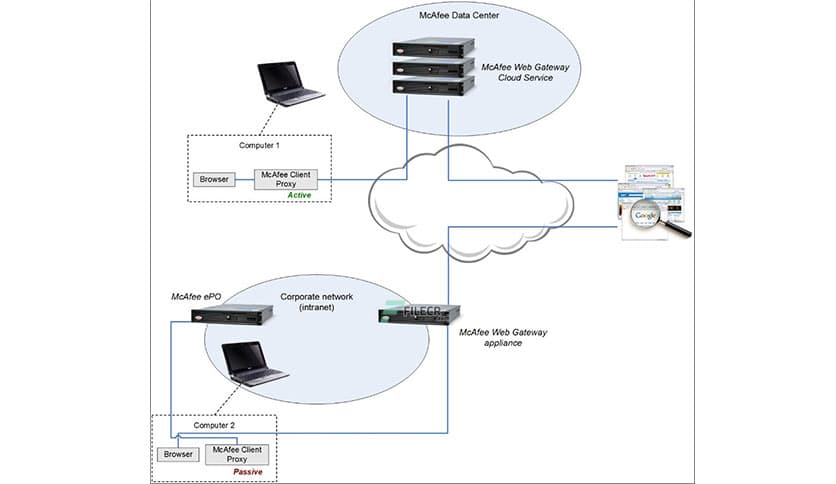 McAfee Client Proxy 4.4.1