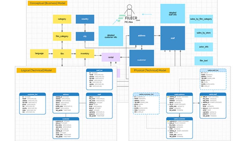 Navicat Data Modeler Premium 4.1.12