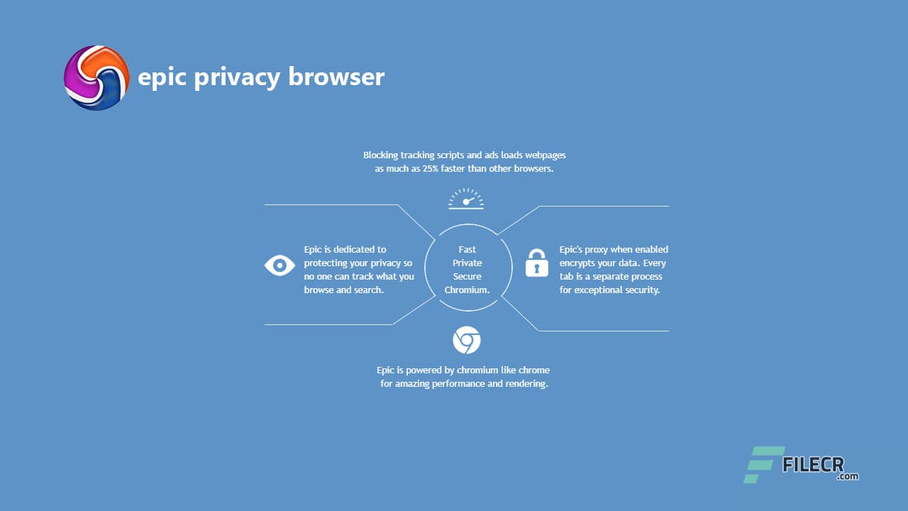 Epic Privacy Browser
