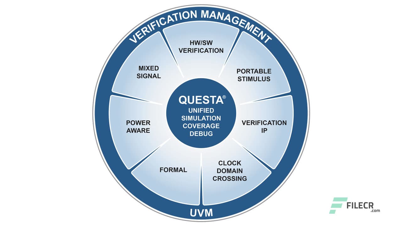 Siemens Questa Advanced Simulator 2024.1