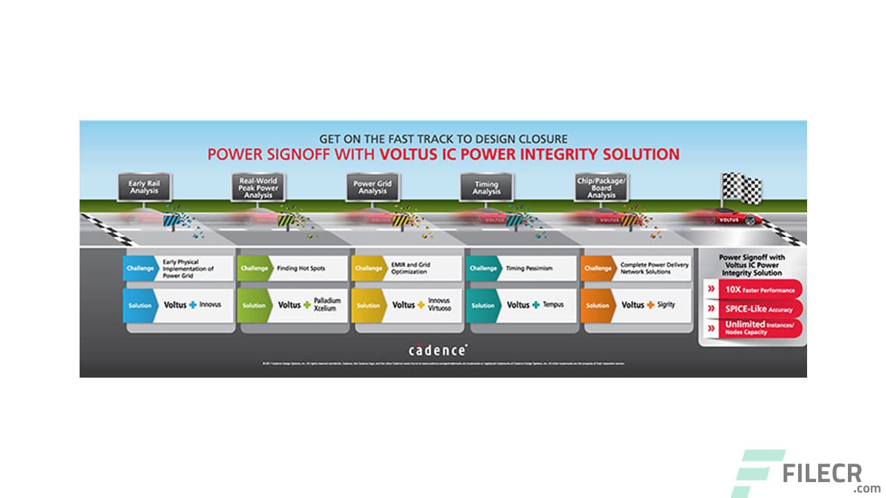 Cadence IC Virtuoso 6.1.7