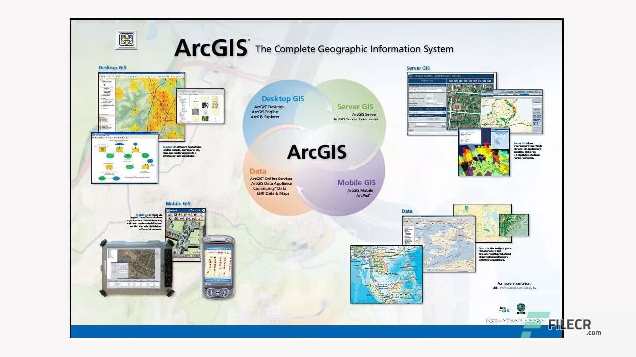 ESRI ArcGIS Desktop v10.8.2 + Extensions