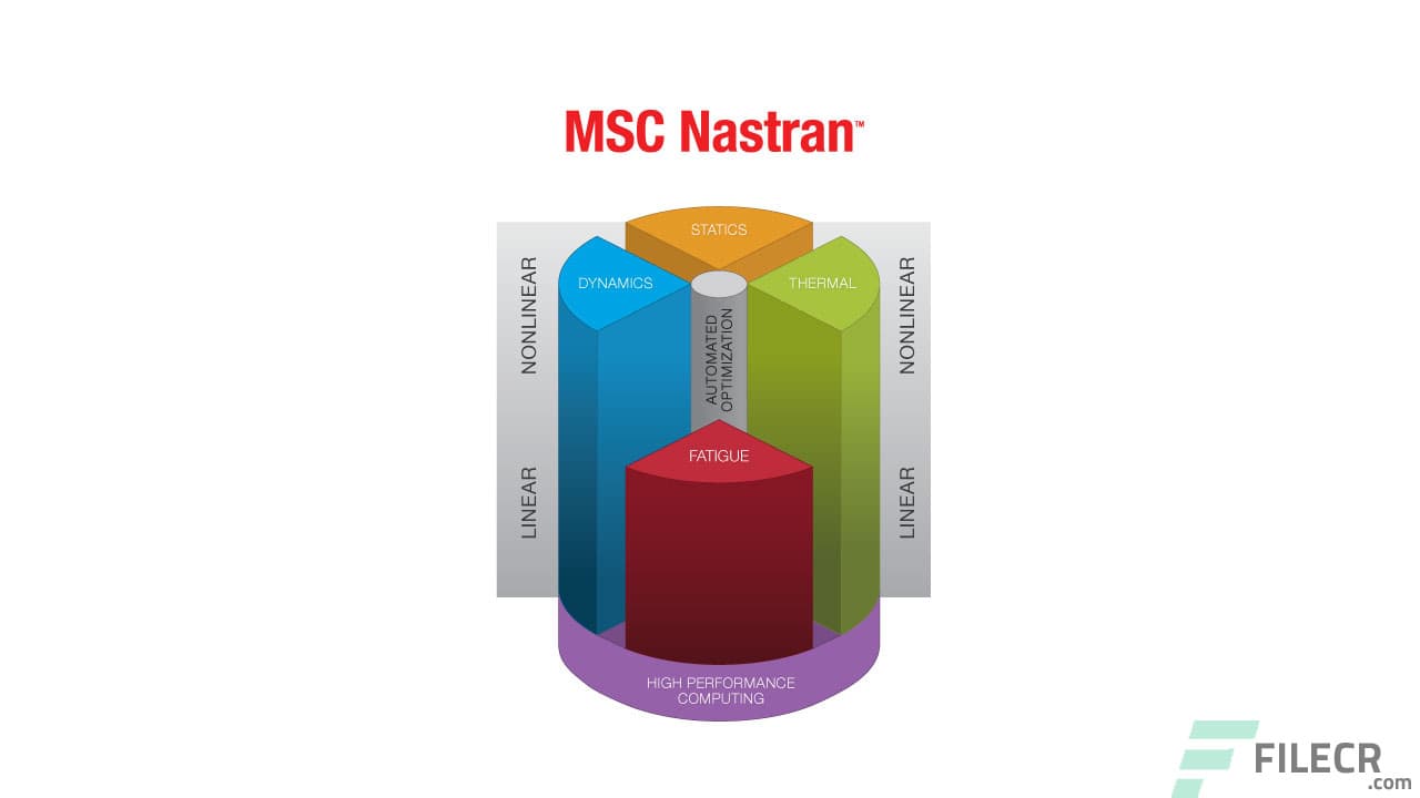 MSC Nastran 2024.2