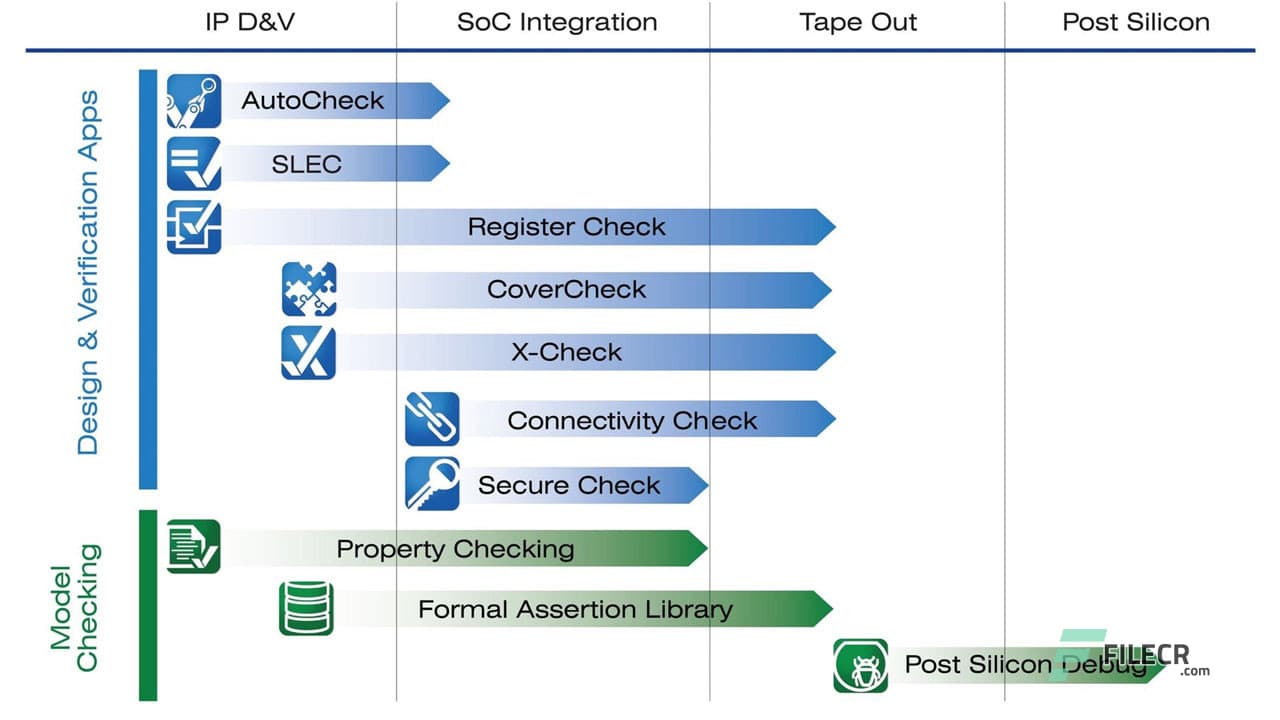 Siemens Questa Advanced Simulator 2024.1