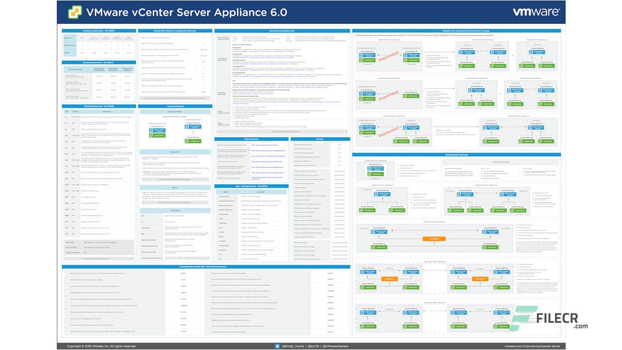 VMware vCenter Server 8.0.2
