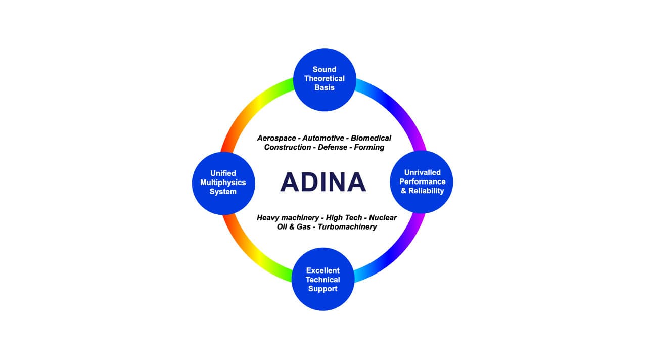 ADINA System 9.7.2