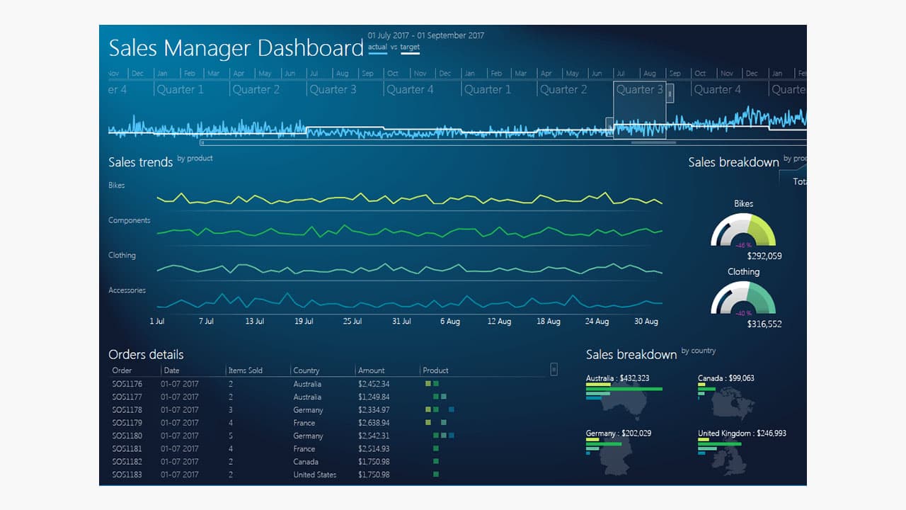 Telerik Collection for .NET 2024 Q4