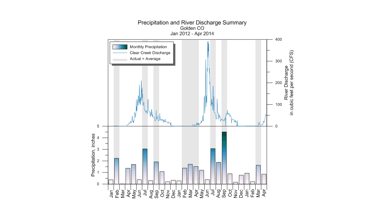 Golden Software Grapher 24.3.265