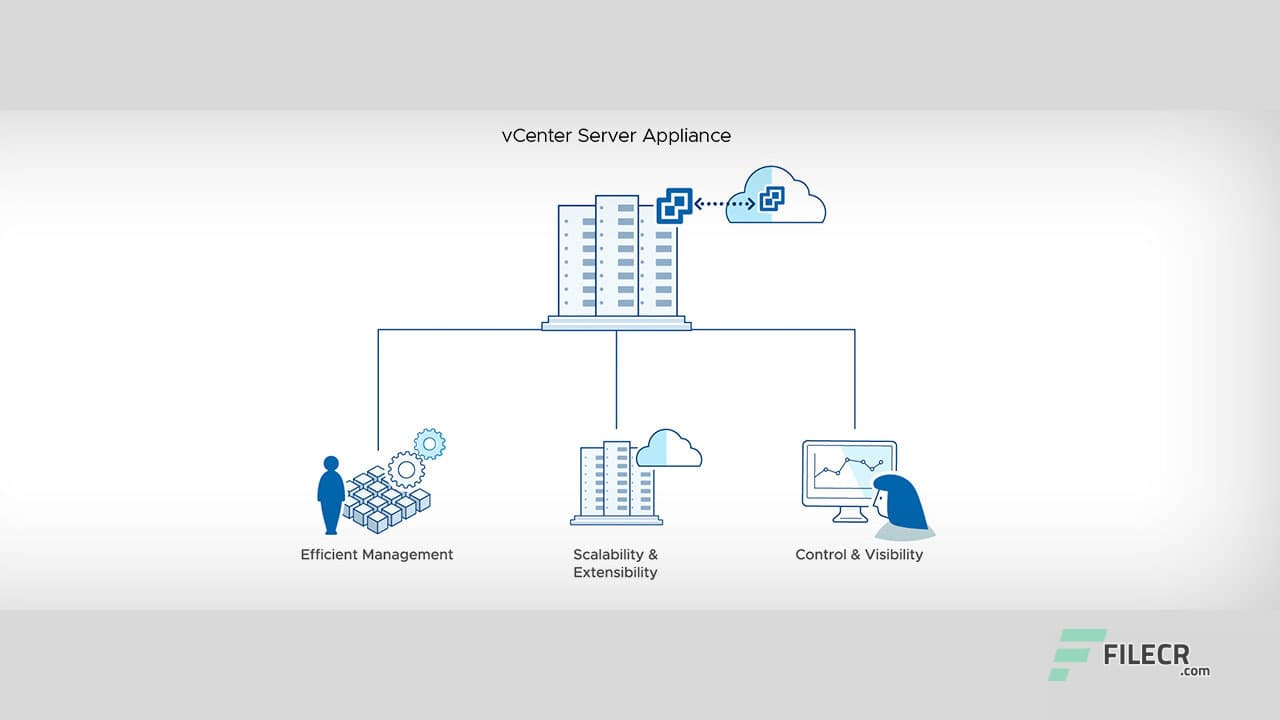 VMware vCenter Server 8.0.2