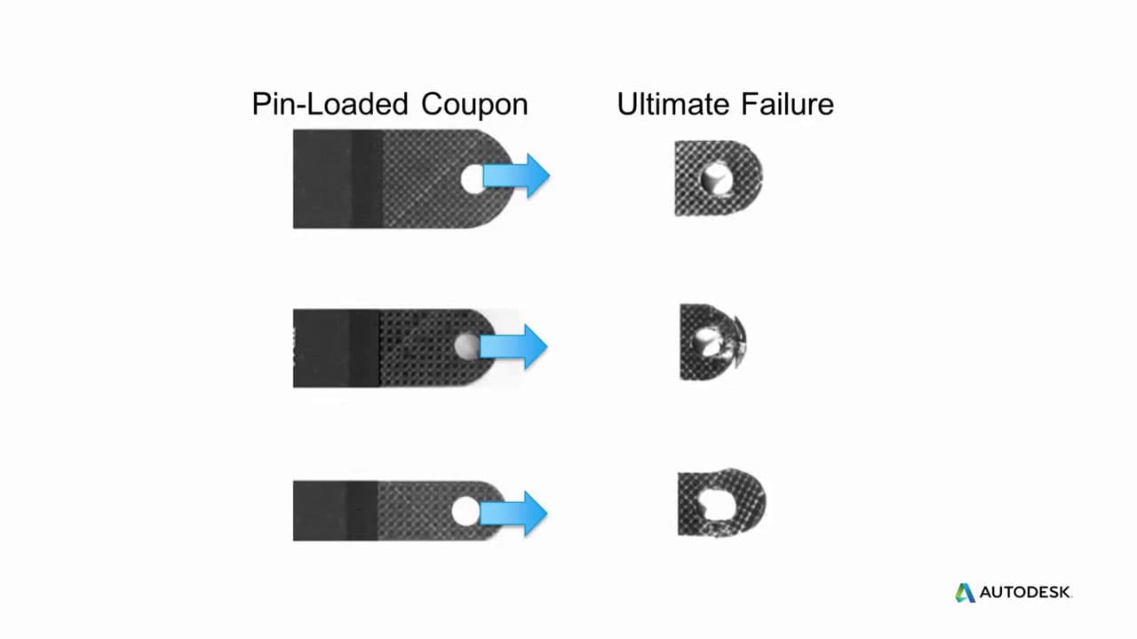 Autodesk Helius PFA 2021.1