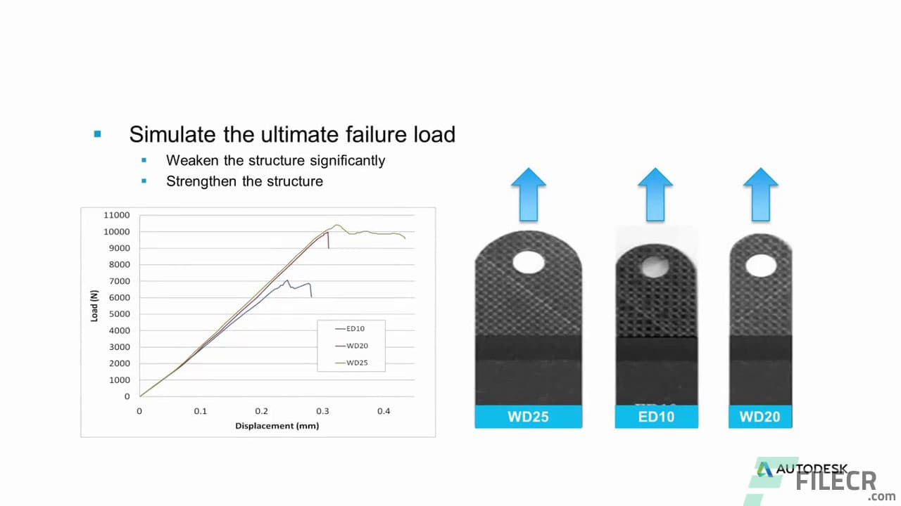 Autodesk Helius PFA 2021.1