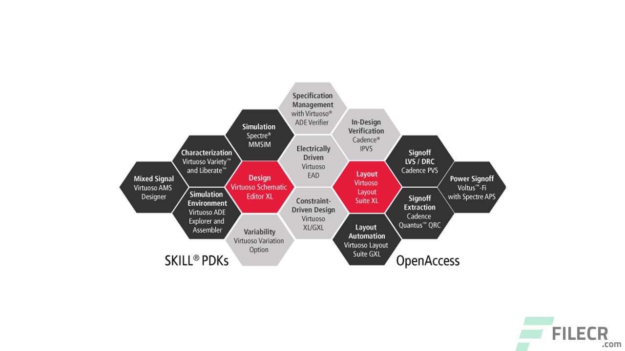 Cadence IC Virtuoso 6.1.7