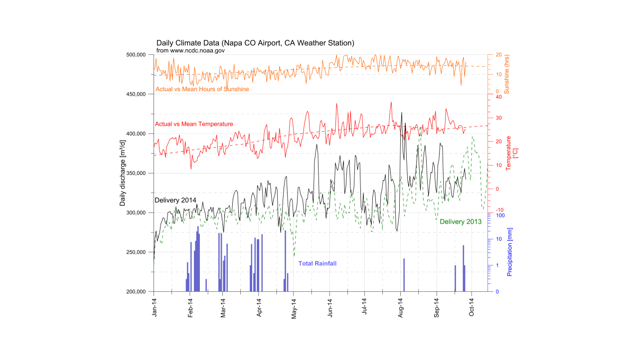 Golden Software Grapher 24.3.265