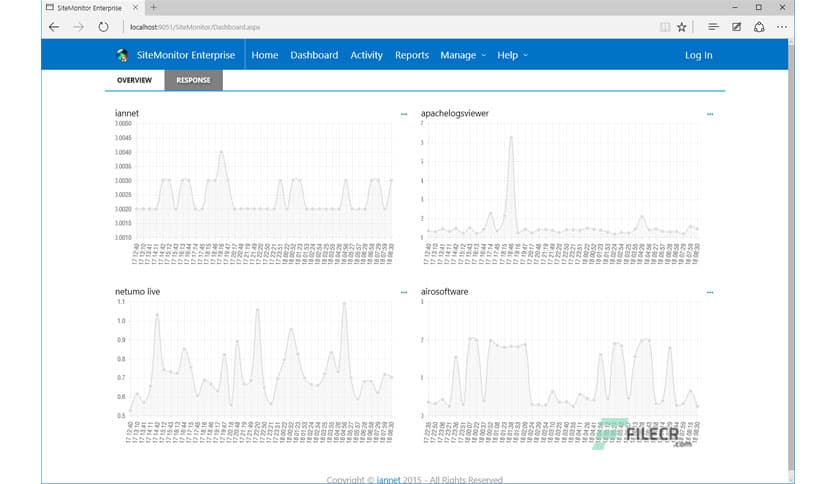 SiteMonitor Enterprise 4.03