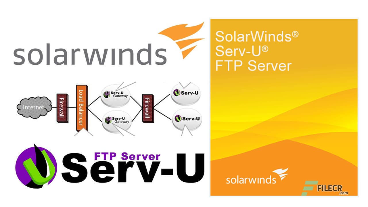 Solarwinds Serv-U MFT Server 15.5.3.106