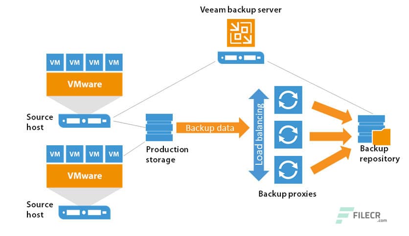 Veeam Backup and Replication 13.0.1.180 20251114