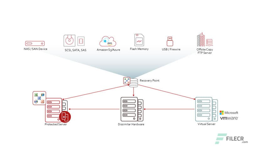 Veritas System Recovery 22.0.0.62226
