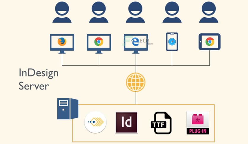 Adobe InDesign Server 2021 v16.4