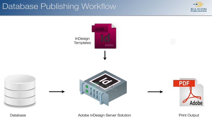 Adobe InDesign Server 2021 v16.4