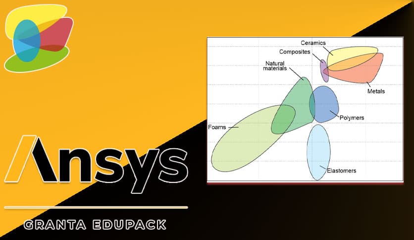 ANSYS GRANTA EduPack 2025 R1