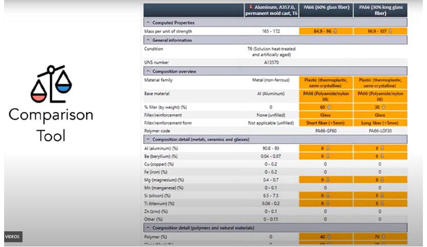 Ansys Granta Selector 2025 R1