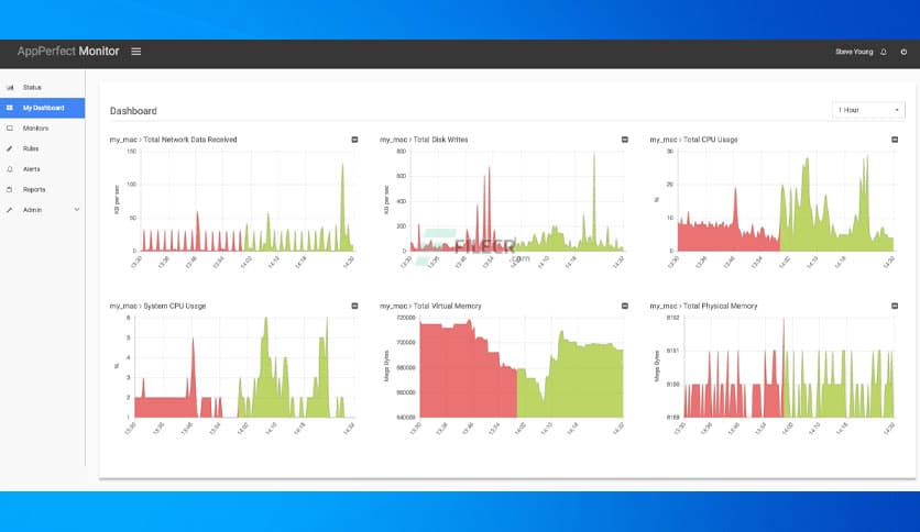 AppPerfect Agentless Monitor 16.0.0.20220323-68