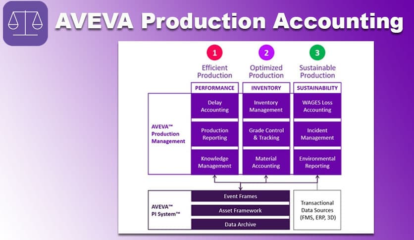 AVEVA Production Accounting 2025.2