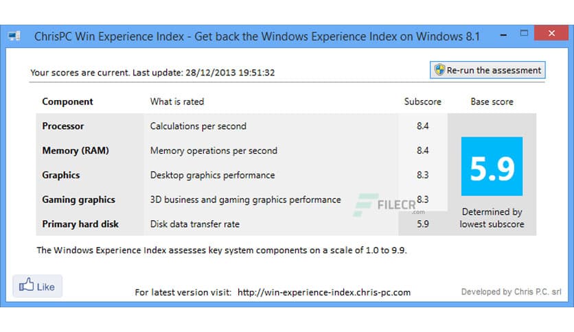 ChrisPC Win Experience Index 7.25.1205