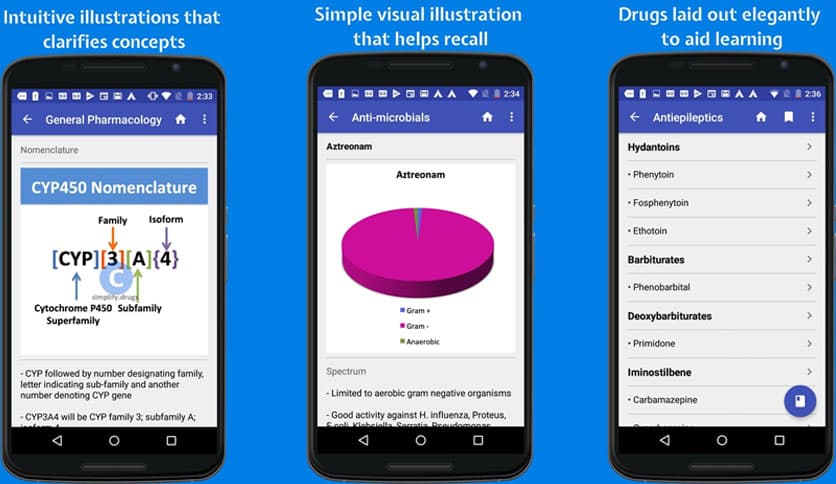Classify Rx for pharmacology 4.19.1