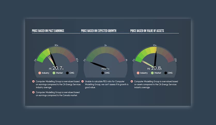 CMG (Computer Modelling Group) 2021.101