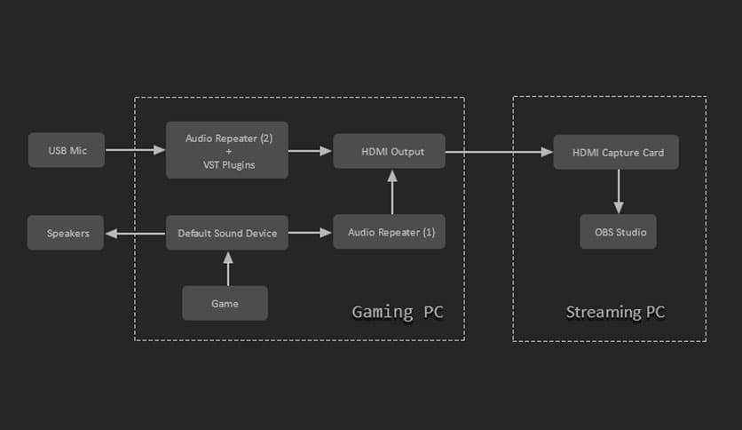 CrownSoft Audio Repeater Pro 1.6.4