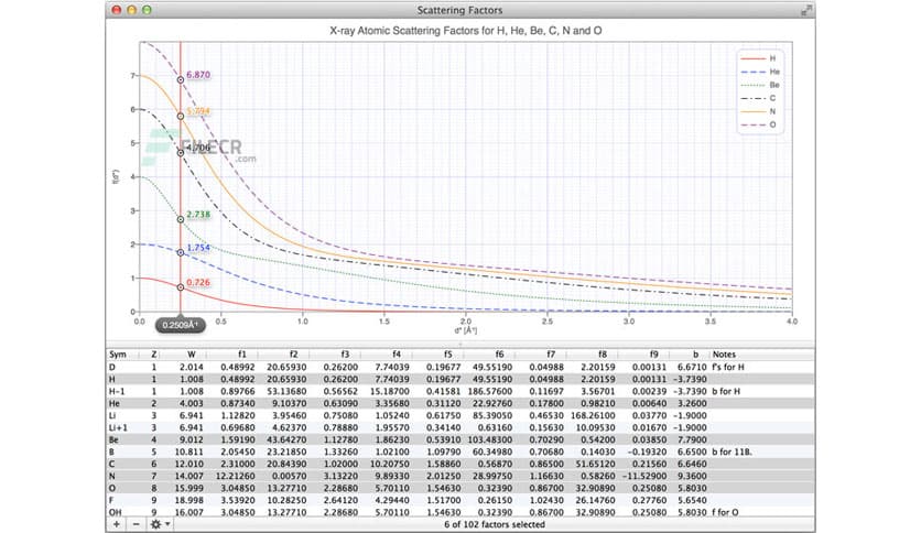 CrystalMaker CrystalDiffract 7.0.5