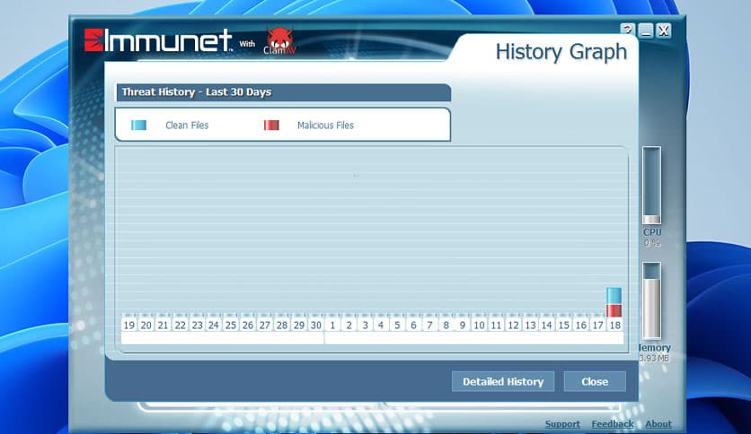 Immunet Antivirus