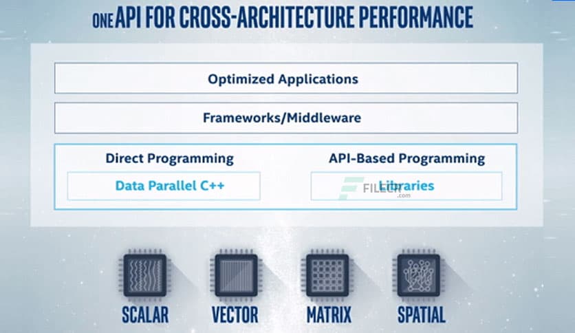 Intel OneApi Developer Tools 2023.1 AIO