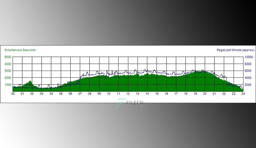 Kainet LogViewPro 3.24
